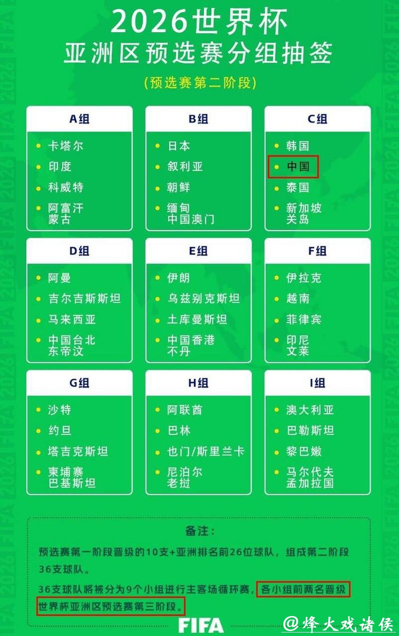 2026世界杯赛程与赛区分析