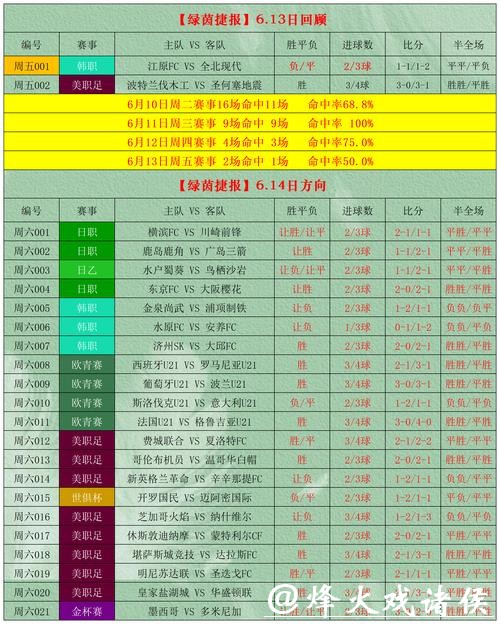 2014年世界杯下注攻略