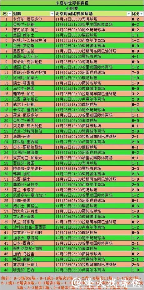 深入解析世界杯比分变化及其影响