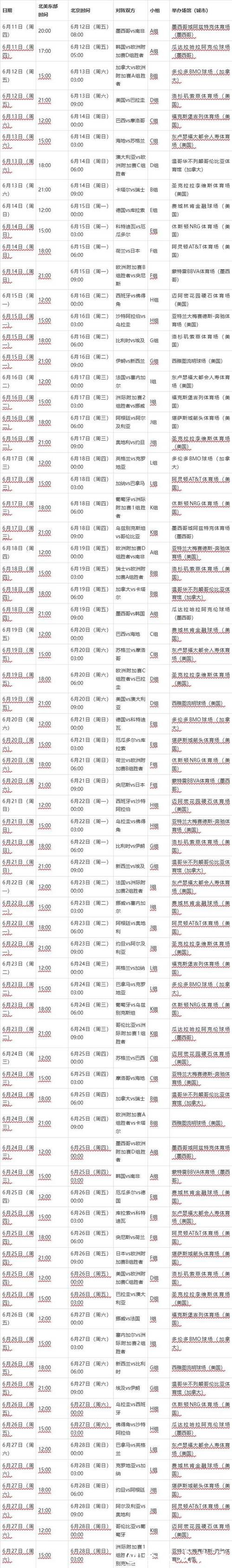 2026年世界杯赛程详细时间表解析