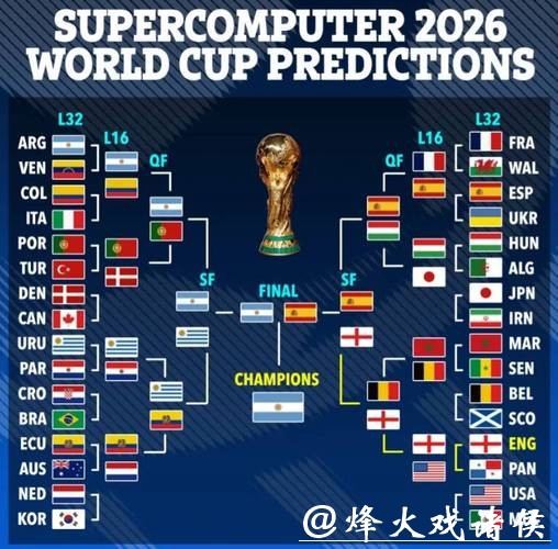 国际足联世界杯2026精彩赛事解析