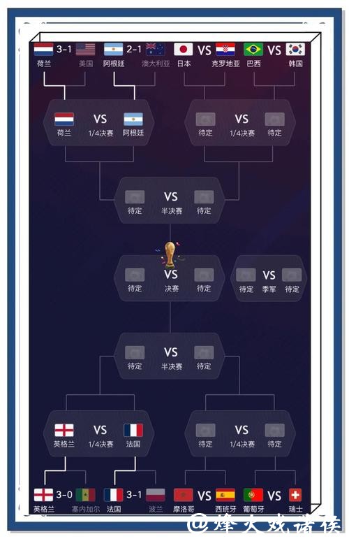 世界杯热门赛事专家权威推荐分析