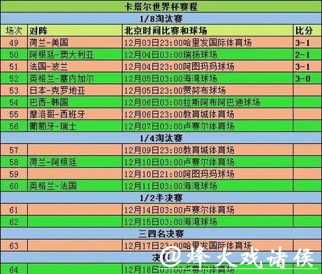 世界杯比赛预测数据指南