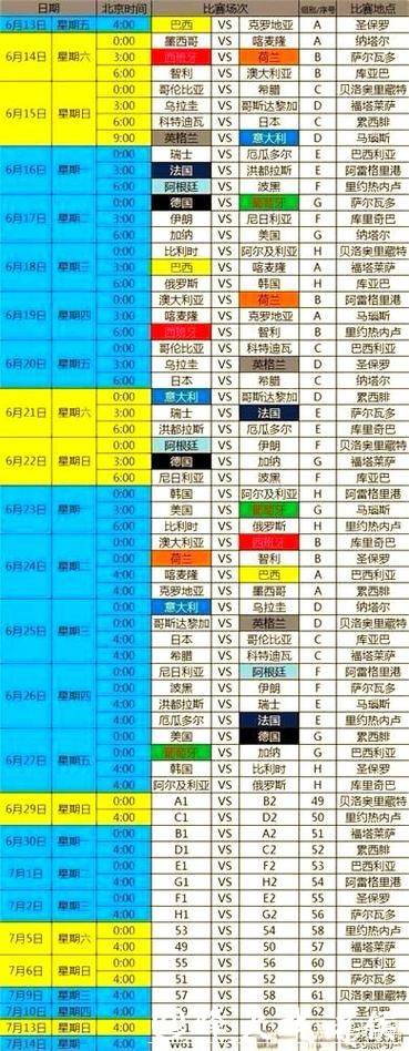 全面解析世界杯赛程分析