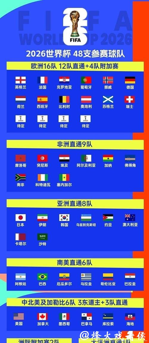 2026世界杯淘汰赛赛程详细解析