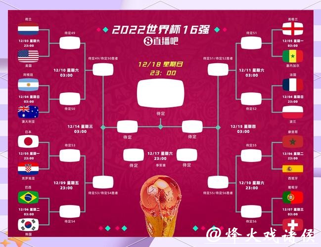 全面解读世界杯竞猜平台数据分析 全面解读世界杯竞猜平台数据分析